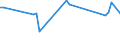 KN 08135019 /Exporte /Einheit = Preise (Euro/Tonne) /Partnerland: Ver.koenigreich(Nordirland) /Meldeland: Eur27_2020 /08135019:Mischungen von Getrockneten Aprikosen [marillen], Äpfeln, Pfirsichen, Einschl. Brugnolen und Nektarinen, Birnen, Papaya-früchten Oder Anderen Genießbaren und Getrockneten Früchten, mit Pflaumen (Ausg. Mischungen von Genießbaren Schalenfrüchten, Bananen, Datteln, Feigen, Ananas, Avocadofrüchten, Guaven, Mangofrüchten, Mangostanfrüchten, Zitrusfrüchten und Weintrauben)