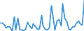 KN 08135019 /Exporte /Einheit = Preise (Euro/Tonne) /Partnerland: Ver.koenigreich(Ohne Nordirland) /Meldeland: Eur27_2020 /08135019:Mischungen von Getrockneten Aprikosen [marillen], Äpfeln, Pfirsichen, Einschl. Brugnolen und Nektarinen, Birnen, Papaya-früchten Oder Anderen Genießbaren und Getrockneten Früchten, mit Pflaumen (Ausg. Mischungen von Genießbaren Schalenfrüchten, Bananen, Datteln, Feigen, Ananas, Avocadofrüchten, Guaven, Mangofrüchten, Mangostanfrüchten, Zitrusfrüchten und Weintrauben)