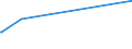 KN 08135019 /Exporte /Einheit = Preise (Euro/Tonne) /Partnerland: Aegypten /Meldeland: Europäische Union /08135019:Mischungen von Getrockneten Aprikosen [marillen], Äpfeln, Pfirsichen, Einschl. Brugnolen und Nektarinen, Birnen, Papaya-früchten Oder Anderen Genießbaren und Getrockneten Früchten, mit Pflaumen (Ausg. Mischungen von Genießbaren Schalenfrüchten, Bananen, Datteln, Feigen, Ananas, Avocadofrüchten, Guaven, Mangofrüchten, Mangostanfrüchten, Zitrusfrüchten und Weintrauben)