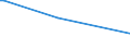 KN 08135019 /Exporte /Einheit = Preise (Euro/Tonne) /Partnerland: Mosambik /Meldeland: Europäische Union /08135019:Mischungen von Getrockneten Aprikosen [marillen], Äpfeln, Pfirsichen, Einschl. Brugnolen und Nektarinen, Birnen, Papaya-früchten Oder Anderen Genießbaren und Getrockneten Früchten, mit Pflaumen (Ausg. Mischungen von Genießbaren Schalenfrüchten, Bananen, Datteln, Feigen, Ananas, Avocadofrüchten, Guaven, Mangofrüchten, Mangostanfrüchten, Zitrusfrüchten und Weintrauben)