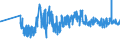 KN 08135039 /Exporte /Einheit = Preise (Euro/Tonne) /Partnerland: Estland /Meldeland: Eur27_2020 /08135039:Mischungen Ausschließlich von Genießbaren und Getrockneten Schalenfrüchten der Pos. 0802 (Ausg. von Kokosnüssen, Kaschu-nüssen, Paranüssen, Areka-[betel-]nüssen, Kolanüssen und Macadamia-nüssen)