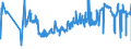 KN 08135039 /Exporte /Einheit = Preise (Euro/Tonne) /Partnerland: Polen /Meldeland: Eur27_2020 /08135039:Mischungen Ausschließlich von Genießbaren und Getrockneten Schalenfrüchten der Pos. 0802 (Ausg. von Kokosnüssen, Kaschu-nüssen, Paranüssen, Areka-[betel-]nüssen, Kolanüssen und Macadamia-nüssen)