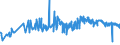 KN 08135039 /Exporte /Einheit = Preise (Euro/Tonne) /Partnerland: Rumaenien /Meldeland: Eur27_2020 /08135039:Mischungen Ausschließlich von Genießbaren und Getrockneten Schalenfrüchten der Pos. 0802 (Ausg. von Kokosnüssen, Kaschu-nüssen, Paranüssen, Areka-[betel-]nüssen, Kolanüssen und Macadamia-nüssen)