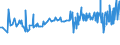 KN 08135039 /Exporte /Einheit = Preise (Euro/Tonne) /Partnerland: Ukraine /Meldeland: Eur27_2020 /08135039:Mischungen Ausschließlich von Genießbaren und Getrockneten Schalenfrüchten der Pos. 0802 (Ausg. von Kokosnüssen, Kaschu-nüssen, Paranüssen, Areka-[betel-]nüssen, Kolanüssen und Macadamia-nüssen)