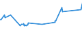 KN 08135039 /Exporte /Einheit = Preise (Euro/Tonne) /Partnerland: Weissrussland /Meldeland: Europäische Union /08135039:Mischungen Ausschließlich von Genießbaren und Getrockneten Schalenfrüchten der Pos. 0802 (Ausg. von Kokosnüssen, Kaschu-nüssen, Paranüssen, Areka-[betel-]nüssen, Kolanüssen und Macadamia-nüssen)