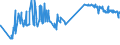 KN 08135039 /Exporte /Einheit = Preise (Euro/Tonne) /Partnerland: Bosn.-herzegowina /Meldeland: Eur27_2020 /08135039:Mischungen Ausschließlich von Genießbaren und Getrockneten Schalenfrüchten der Pos. 0802 (Ausg. von Kokosnüssen, Kaschu-nüssen, Paranüssen, Areka-[betel-]nüssen, Kolanüssen und Macadamia-nüssen)