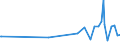 KN 08135039 /Exporte /Einheit = Preise (Euro/Tonne) /Partnerland: Marokko /Meldeland: Eur27_2020 /08135039:Mischungen Ausschließlich von Genießbaren und Getrockneten Schalenfrüchten der Pos. 0802 (Ausg. von Kokosnüssen, Kaschu-nüssen, Paranüssen, Areka-[betel-]nüssen, Kolanüssen und Macadamia-nüssen)