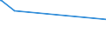 KN 08135039 /Exporte /Einheit = Preise (Euro/Tonne) /Partnerland: Tunesien /Meldeland: Eur27_2020 /08135039:Mischungen Ausschließlich von Genießbaren und Getrockneten Schalenfrüchten der Pos. 0802 (Ausg. von Kokosnüssen, Kaschu-nüssen, Paranüssen, Areka-[betel-]nüssen, Kolanüssen und Macadamia-nüssen)