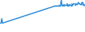 KN 08135039 /Exporte /Einheit = Preise (Euro/Tonne) /Partnerland: Dem. Rep. Kongo /Meldeland: Eur27_2020 /08135039:Mischungen Ausschließlich von Genießbaren und Getrockneten Schalenfrüchten der Pos. 0802 (Ausg. von Kokosnüssen, Kaschu-nüssen, Paranüssen, Areka-[betel-]nüssen, Kolanüssen und Macadamia-nüssen)