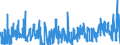 KN 08140000 /Exporte /Einheit = Preise (Euro/Tonne) /Partnerland: Tschechien /Meldeland: Eur27_2020 /08140000:Schalen von Zitrusfrüchten Oder von Melonen, Einschl. Wassermelonen, Frisch, Gefroren, Getrocknet Oder zum Vorläufigen Haltbarmachen in Salzlake Oder in Wasser mit Einem Zusatz von Anderen Stoffen Eingelegt