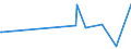 KN 08140000 /Exporte /Einheit = Preise (Euro/Tonne) /Partnerland: Weissrussland /Meldeland: Eur27_2020 /08140000:Schalen von Zitrusfrüchten Oder von Melonen, Einschl. Wassermelonen, Frisch, Gefroren, Getrocknet Oder zum Vorläufigen Haltbarmachen in Salzlake Oder in Wasser mit Einem Zusatz von Anderen Stoffen Eingelegt