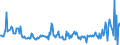 KN 08140000 /Exporte /Einheit = Preise (Euro/Tonne) /Partnerland: Dem. Rep. Kongo /Meldeland: Europäische Union /08140000:Schalen von Zitrusfrüchten Oder von Melonen, Einschl. Wassermelonen, Frisch, Gefroren, Getrocknet Oder zum Vorläufigen Haltbarmachen in Salzlake Oder in Wasser mit Einem Zusatz von Anderen Stoffen Eingelegt