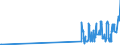 KN 08140000 /Exporte /Einheit = Preise (Euro/Tonne) /Partnerland: Groenland /Meldeland: Eur27_2020 /08140000:Schalen von Zitrusfrüchten Oder von Melonen, Einschl. Wassermelonen, Frisch, Gefroren, Getrocknet Oder zum Vorläufigen Haltbarmachen in Salzlake Oder in Wasser mit Einem Zusatz von Anderen Stoffen Eingelegt