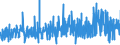 CN 0814 /Exports /Unit = Prices (Euro/ton) /Partner: Hungary /Reporter: Eur27_2020 /0814:Peel of Citrus Fruit or Melons, Incl. Watermelons, Fresh, Frozen, Dried or Provisionally Preserved in Brine, or in Water With Other Additives