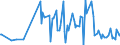 CN 0814 /Exports /Unit = Prices (Euro/ton) /Partner: Moldova /Reporter: Eur27_2020 /0814:Peel of Citrus Fruit or Melons, Incl. Watermelons, Fresh, Frozen, Dried or Provisionally Preserved in Brine, or in Water With Other Additives