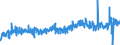 KN 08 /Exporte /Einheit = Preise (Euro/Tonne) /Partnerland: Luxemburg /Meldeland: Eur27_2020 /08:Geniessbare FrÜchte und NÜsse; Schalen von ZitrusfrÜchten Oder von Melonen