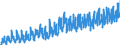 KN 08 /Exporte /Einheit = Preise (Euro/Tonne) /Partnerland: Norwegen /Meldeland: Eur27_2020 /08:Geniessbare FrÜchte und NÜsse; Schalen von ZitrusfrÜchten Oder von Melonen