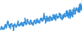 KN 08 /Exporte /Einheit = Preise (Euro/Tonne) /Partnerland: Finnland /Meldeland: Eur27_2020 /08:Geniessbare FrÜchte und NÜsse; Schalen von ZitrusfrÜchten Oder von Melonen