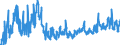 KN 08 /Exporte /Einheit = Preise (Euro/Tonne) /Partnerland: Marokko /Meldeland: Eur27_2020 /08:Geniessbare FrÜchte und NÜsse; Schalen von ZitrusfrÜchten Oder von Melonen