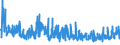 CN 08 /Exports /Unit = Prices (Euro/ton) /Partner: Tunisia /Reporter: Eur27_2020 /08:Edible Fruit and Nuts; Peel of Citrus Fruit or Melons