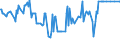 KN 08 /Exporte /Einheit = Preise (Euro/Tonne) /Partnerland: Süd-sudan /Meldeland: Eur27_2020 /08:Geniessbare FrÜchte und NÜsse; Schalen von ZitrusfrÜchten Oder von Melonen