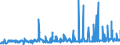 KN 08 /Exporte /Einheit = Preise (Euro/Tonne) /Partnerland: Sierra Leone /Meldeland: Eur27_2020 /08:Geniessbare FrÜchte und NÜsse; Schalen von ZitrusfrÜchten Oder von Melonen