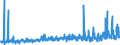 KN 08 /Exporte /Einheit = Preise (Euro/Tonne) /Partnerland: Kongo /Meldeland: Eur27_2020 /08:Geniessbare FrÜchte und NÜsse; Schalen von ZitrusfrÜchten Oder von Melonen