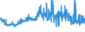 CN 09011100 /Exports /Unit = Prices (Euro/ton) /Partner: Portugal /Reporter: Eur27_2020 /09011100:Coffee (Excl. Roasted and Decaffeinated)