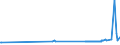 KN 09011100 /Exporte /Einheit = Preise (Euro/Tonne) /Partnerland: San Marino /Meldeland: Eur27_2020 /09011100:Kaffee, Nichtgeröstet, Unentkoffeiniert