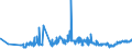 KN 09011100 /Exporte /Einheit = Preise (Euro/Tonne) /Partnerland: Weissrussland /Meldeland: Eur27_2020 /09011100:Kaffee, Nichtgeröstet, Unentkoffeiniert