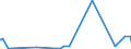 KN 09011100 /Exporte /Einheit = Preise (Euro/Tonne) /Partnerland: Tschad /Meldeland: Eur27_2020 /09011100:Kaffee, Nichtgeröstet, Unentkoffeiniert