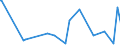 CN 09011100 /Exports /Unit = Prices (Euro/ton) /Partner: Cameroon /Reporter: Eur27_2020 /09011100:Coffee (Excl. Roasted and Decaffeinated)