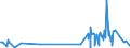 KN 09011100 /Exporte /Einheit = Preise (Euro/Tonne) /Partnerland: S.tome /Meldeland: Eur27_2020 /09011100:Kaffee, Nichtgeröstet, Unentkoffeiniert