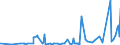 KN 09011100 /Exporte /Einheit = Preise (Euro/Tonne) /Partnerland: Kongo /Meldeland: Eur27_2020 /09011100:Kaffee, Nichtgeröstet, Unentkoffeiniert