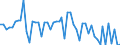 CN 09011200 /Exports /Unit = Prices (Euro/ton) /Partner: United Kingdom(Northern Ireland) /Reporter: Eur27_2020 /09011200:Decaffeinated Coffee (Excl. Roasted)