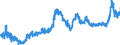 KN 09011200 /Exporte /Einheit = Preise (Euro/Tonne) /Partnerland: Schweiz /Meldeland: Eur27_2020 /09011200:Kaffee, Nichtgeröstet, Entkoffeiniert