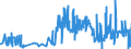 KN 09011200 /Exporte /Einheit = Preise (Euro/Tonne) /Partnerland: Slowakei /Meldeland: Eur27_2020 /09011200:Kaffee, Nichtgeröstet, Entkoffeiniert