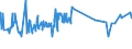 CN 09011200 /Exports /Unit = Prices (Euro/ton) /Partner: Bosnia-herz. /Reporter: Eur27_2020 /09011200:Decaffeinated Coffee (Excl. Roasted)