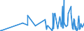 CN 09011200 /Exports /Unit = Prices (Euro/ton) /Partner: Cape Verde /Reporter: Eur27_2020 /09011200:Decaffeinated Coffee (Excl. Roasted)