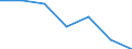 CN 09012100 /Exports /Unit = Prices (Euro/ton) /Partner: Switzerland /Reporter: Eur27 /09012100:Roasted Coffee (Excl. Decaffeinated)