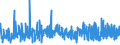 CN 09012100 /Exports /Unit = Prices (Euro/ton) /Partner: Senegal /Reporter: Eur27_2020 /09012100:Roasted Coffee (Excl. Decaffeinated)