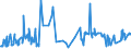 KN 09012100 /Exporte /Einheit = Preise (Euro/Tonne) /Partnerland: Sierra Leone /Meldeland: Eur27_2020 /09012100:Kaffee, Geröstet, Unentkoffeiniert