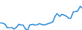 CN 09012200 /Exports /Unit = Prices (Euro/ton) /Partner: Denmark /Reporter: Eur27_2020 /09012200:Roasted, Decaffeinated Coffee