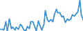 CN 09012200 /Exports /Unit = Prices (Euro/ton) /Partner: United Kingdom(Excluding Northern Ireland) /Reporter: Eur27_2020 /09012200:Roasted, Decaffeinated Coffee