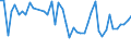 CN 09012200 /Exports /Unit = Prices (Euro/ton) /Partner: Canary /Reporter: Eur27_2020 /09012200:Roasted, Decaffeinated Coffee