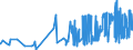 CN 09012200 /Exports /Unit = Prices (Euro/ton) /Partner: Iceland /Reporter: Eur27_2020 /09012200:Roasted, Decaffeinated Coffee