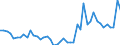CN 09012200 /Exports /Unit = Prices (Euro/ton) /Partner: Finland /Reporter: Eur27_2020 /09012200:Roasted, Decaffeinated Coffee
