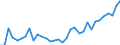 CN 09012200 /Exports /Unit = Prices (Euro/ton) /Partner: Switzerland /Reporter: Eur27_2020 /09012200:Roasted, Decaffeinated Coffee