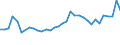 CN 09012200 /Exports /Unit = Prices (Euro/ton) /Partner: Estonia /Reporter: Eur27_2020 /09012200:Roasted, Decaffeinated Coffee