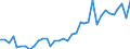 CN 09012200 /Exports /Unit = Prices (Euro/ton) /Partner: Czech Rep. /Reporter: Eur27_2020 /09012200:Roasted, Decaffeinated Coffee